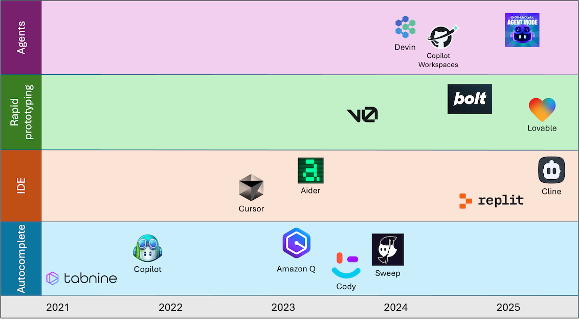 ai-tool-landscape.png