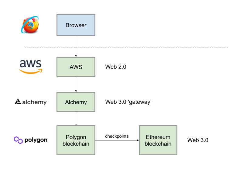 blockchain-architecture.png